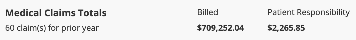 a screenshot of a medical insurance portal reading: Medical Claims Totals 60 claim(s) for prior year Billed: $709,252.04 Patient Responsibility: $2,265.85